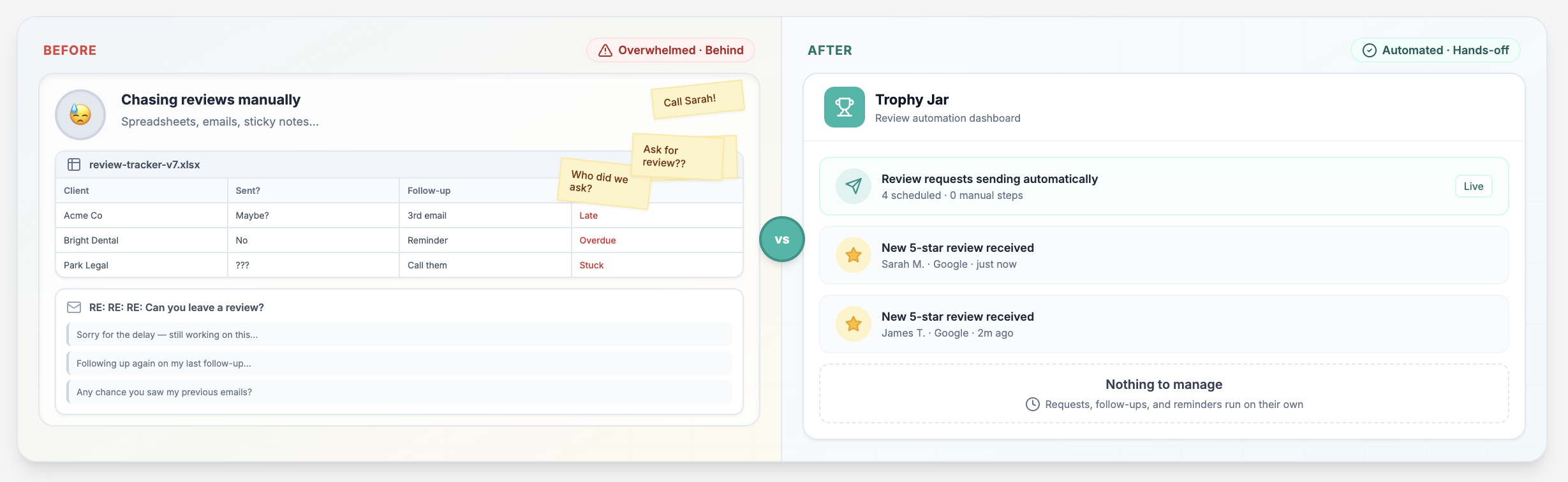 How to Collect Customer Reviews Without Chasing People Down 1 Comparison of review management processes