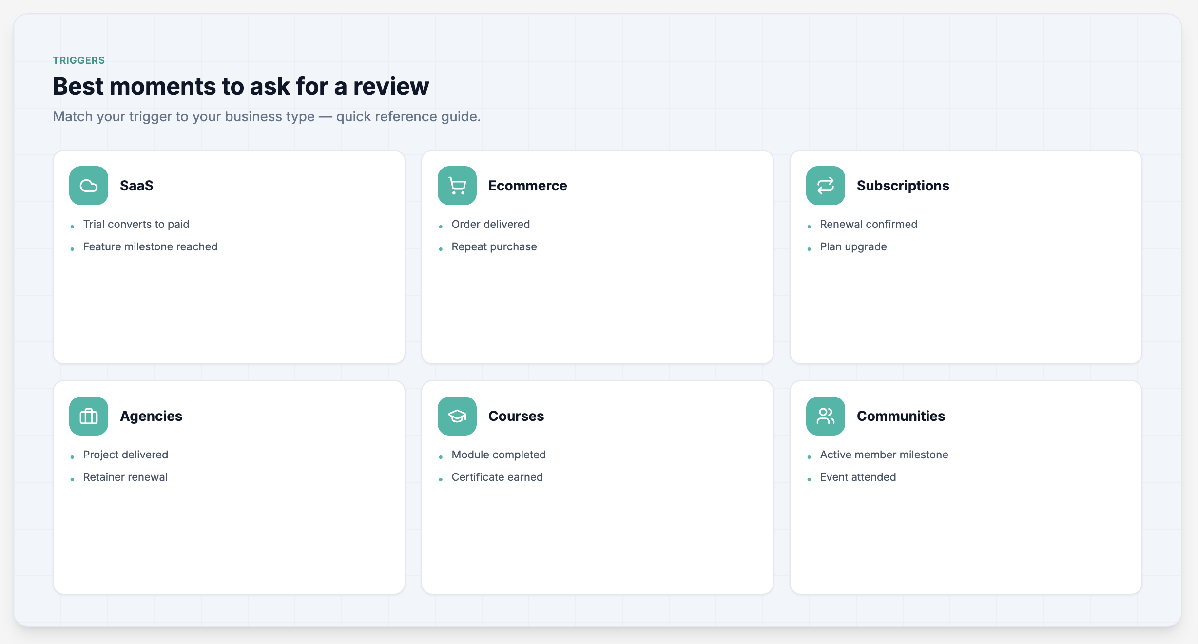 How to Collect Customer Reviews Without Chasing People Down 3 Review request triggers for businesses